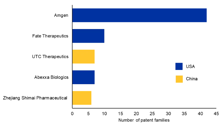 Bi-Specific T Cell 