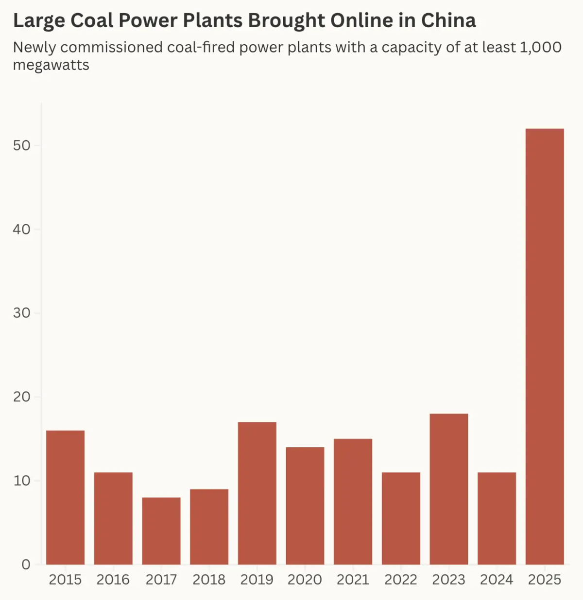 Chiba coal 