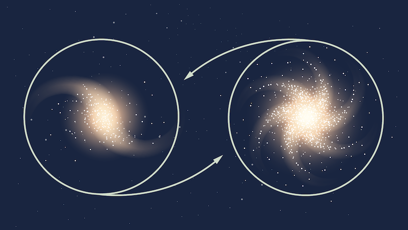Laws of gravity: 2 galaxies, side-by-side, 1 with 2 arms and 1 with 6, and arrows pointing between them.