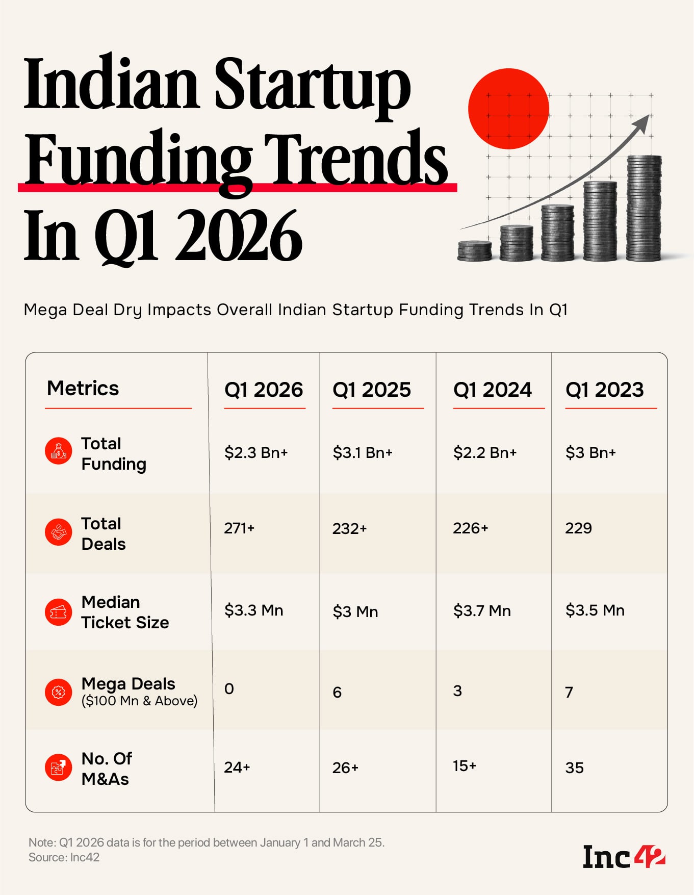 Funding Q1FY26