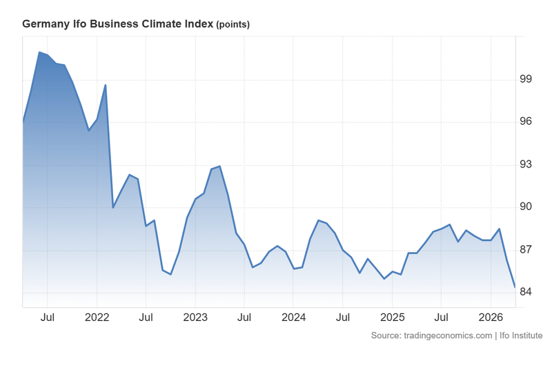 Germany_Ifo_Business_Climate_April24