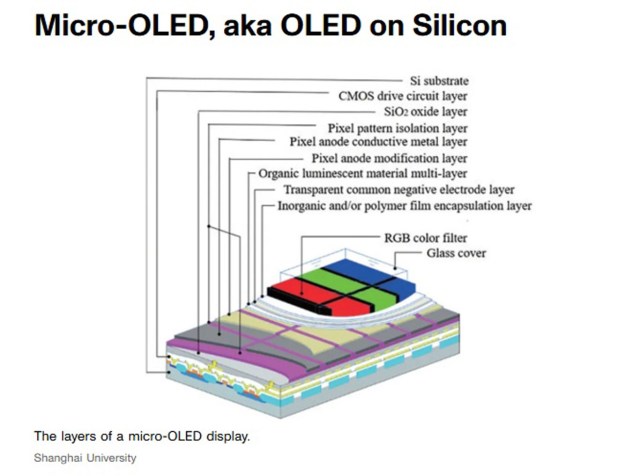 Pimax Dream Air micro oled