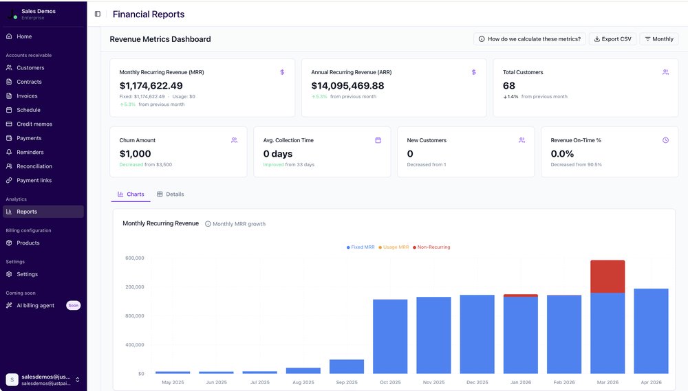 The Revenue Metrics Dashboard tracks MRR, ARR, churn and collection time alongside monthly recurring revenue trends.