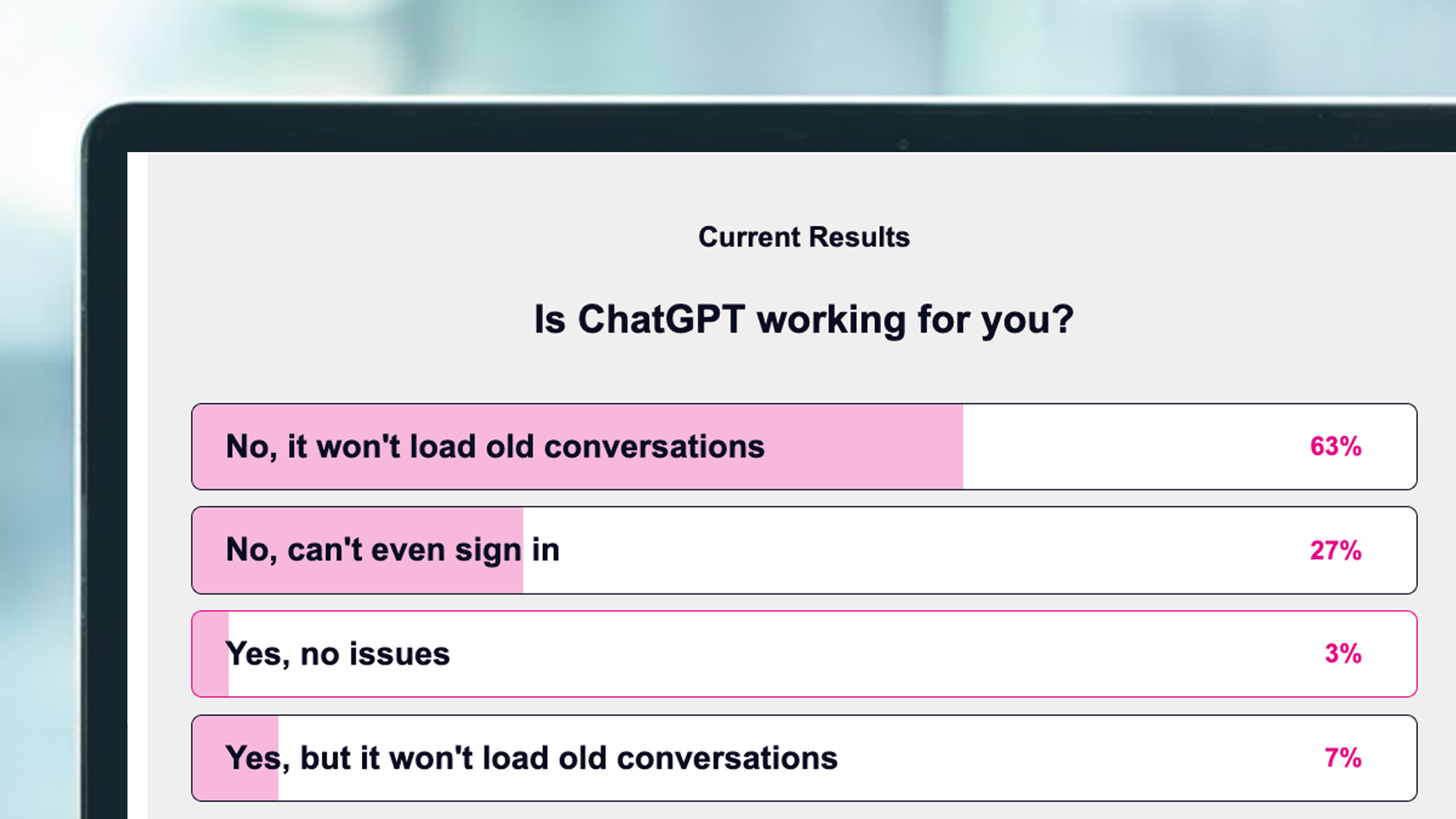 A poll showing results about a ChatGPT outage