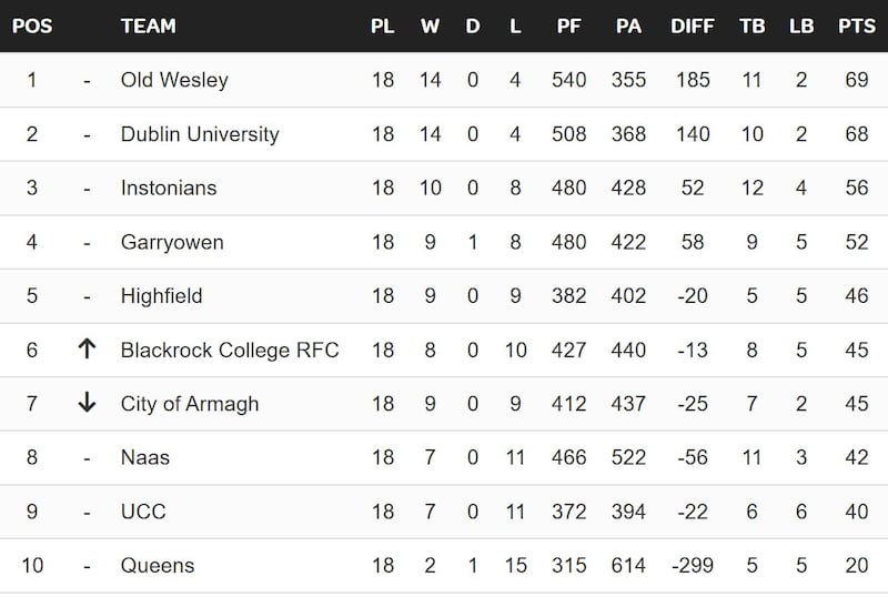 Division 1B table