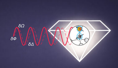 Multitasking quantum sensors can measure several properties at once | MIT News