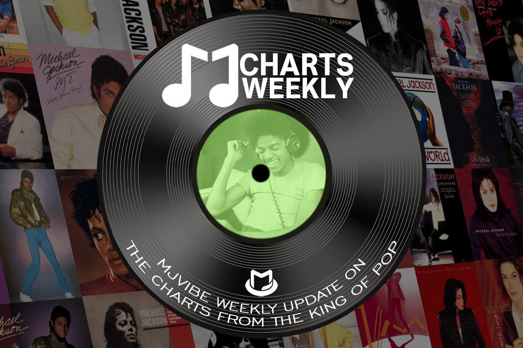 MJ Charts Weekly on April 11, 2026