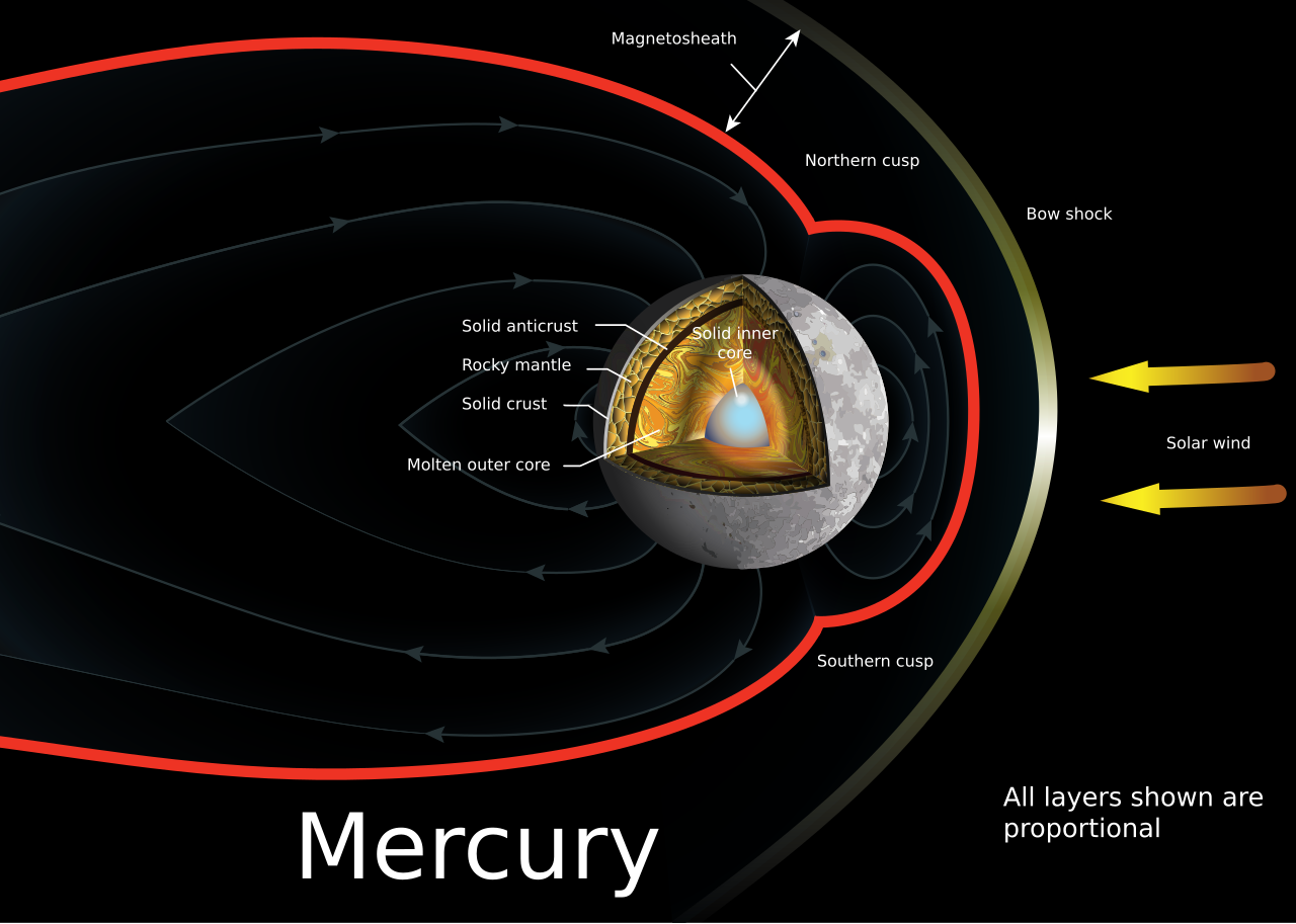 A Mercury Rover Could Explore The Planet By Sticking To The Terminator