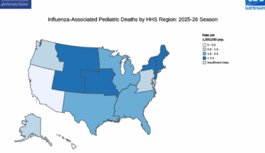 Regions 7 and 8 Report Most Pediatric Flu Deaths as Season Total Reaches 139 — Vax-Before-Travel