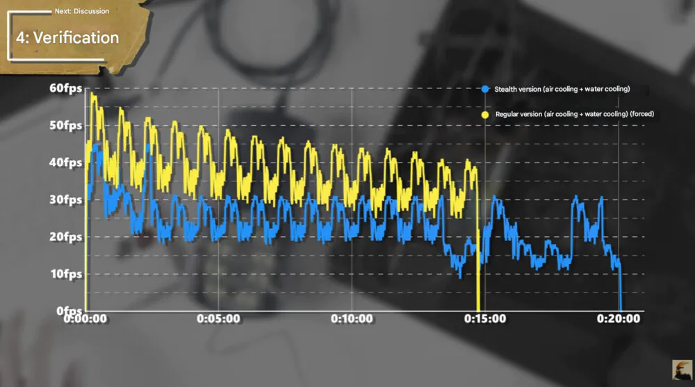 The blue line shows the benchmark on the stealth, not-optimized app | Image by Saityo - Benchmark gate: Are smartphone manufacturers secretly cheating?