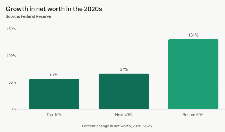 How Are Consumers Still Spending So Much?