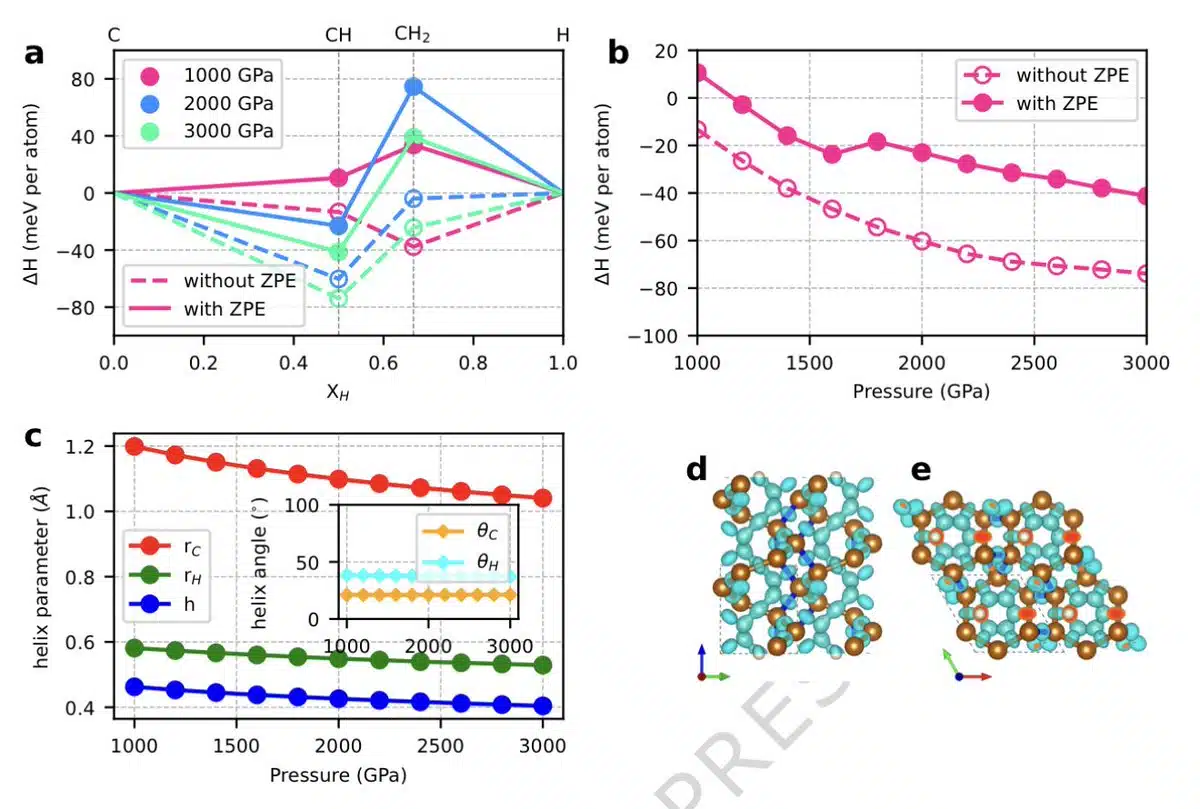Simulated Structure Of Carbon Hydride At Extreme Conditions.