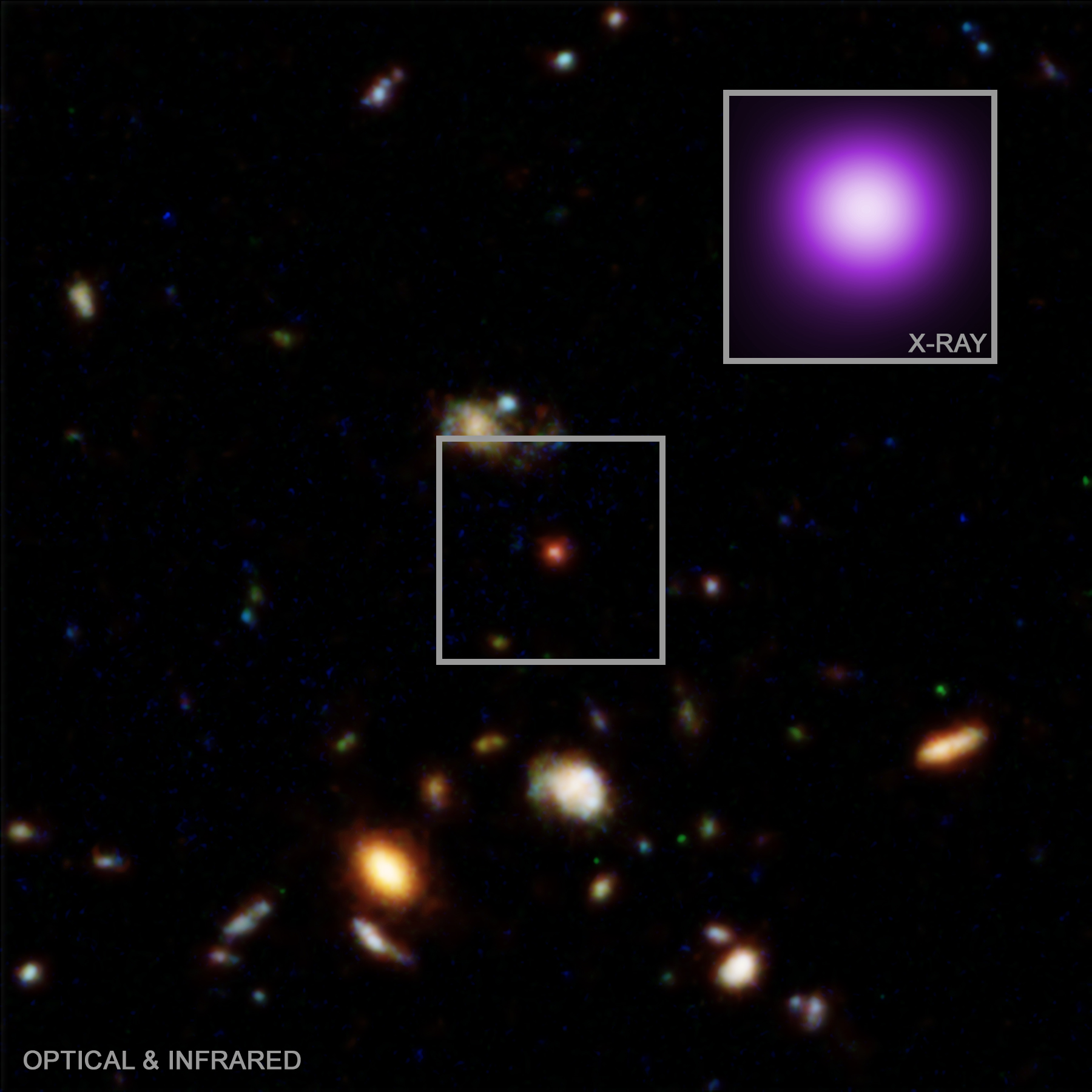 A purple blob in an inset and there's a red blob in another. Behind, there are lots of galaxies.