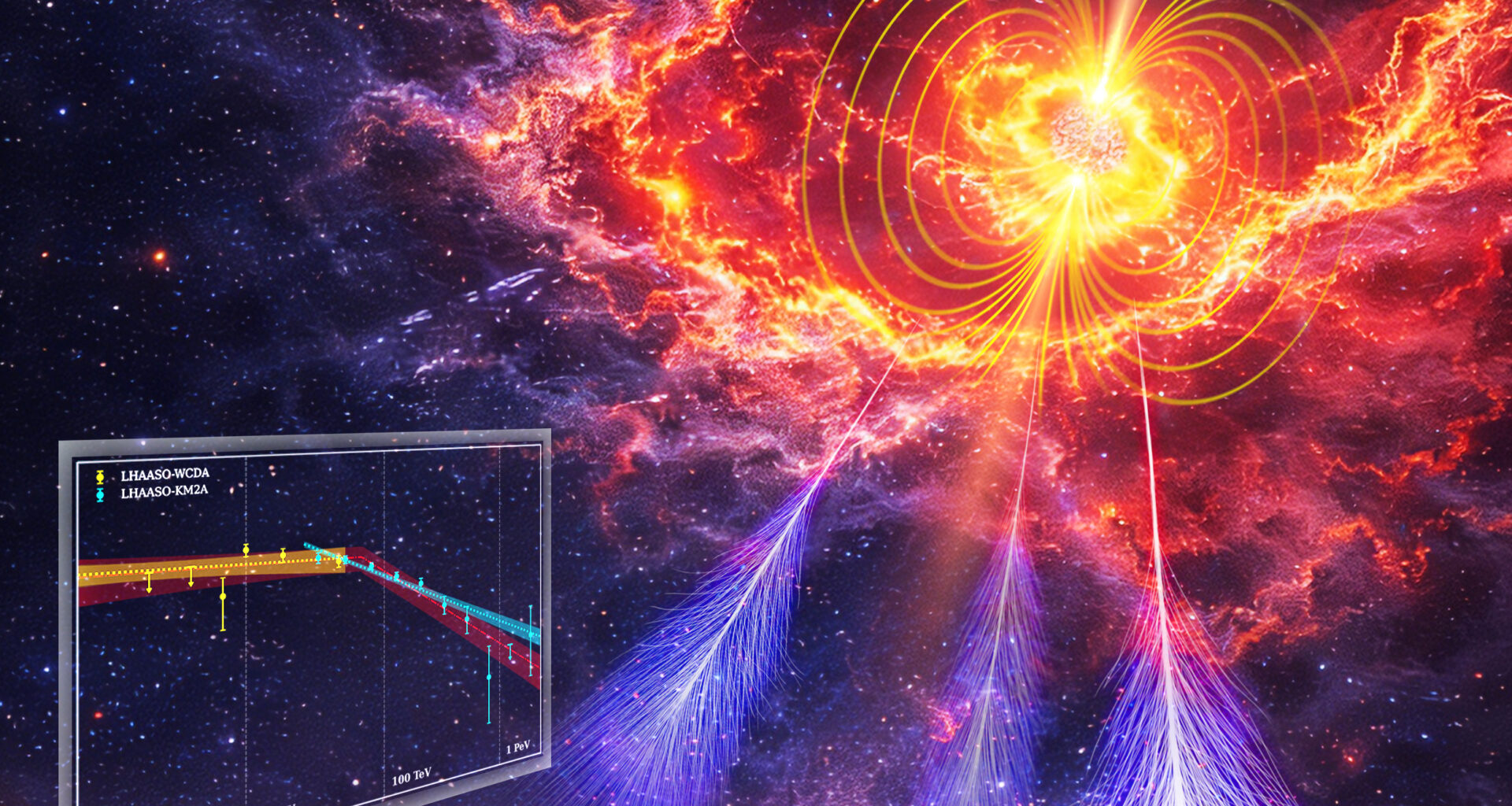 LHAASO Discovers 'Aquila Booster,' Challenging Theoretical Limits of Particle Acceleration in Pulsar Wind Nebulae----Chinese Academy of Sciences