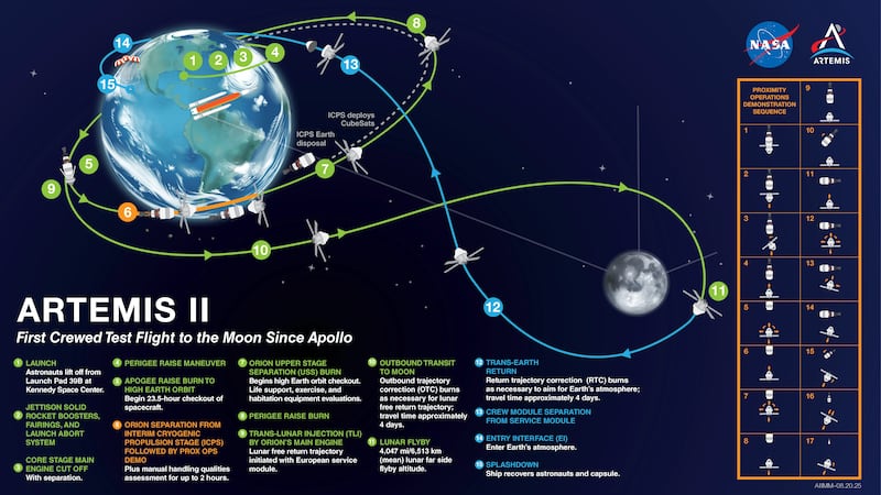 Explaining the Artemis II mission. Photograph: Nasa