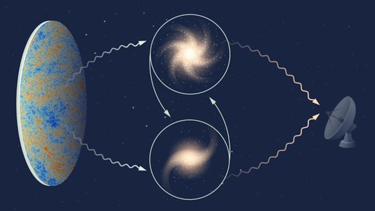 Gravity Follows Newton And Einstein’s Rules, Even At Cosmic Scales – Eurasia Review