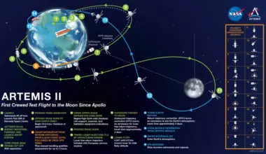 Canadian astronaut nears moon as Artemis II flyby begins – Your South Shore