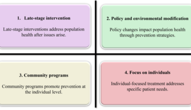 Integrating Cardiology and Public Health: A Review of Population-Based Strategies for Cardiovascular Disease Prevention
