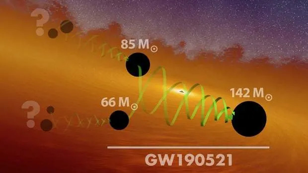 This artist’s concept illustrates a hierarchical scheme for merging black holes. LIGO and Virgo recently observed a black hole merger with a final mass of 142 times that of the sun, making it the largest of its kind observed in gravitational waves to date. (CREDIT: LIGO/Caltech/MIT/R. Hurt (IPAC))