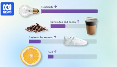 See how the price of everything has changed with inflation
