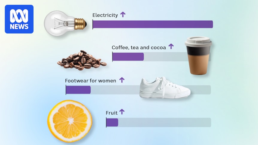 See how the price of everything has changed with inflation