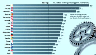 The Most Productive Countries in the World 🔥