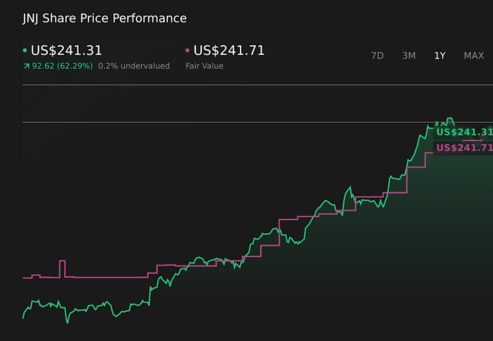 NYSE:JNJ 1-Year Stock Price Chart