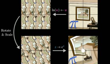 The Complex Transformations Underlying MC Escher’s Works