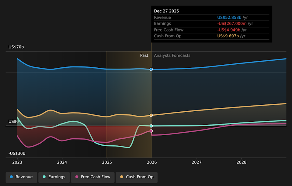 NasdaqGS:INTC Earnings & Revenue Growth as at Apr 2026