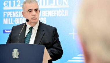 Social benefits and pensions hit record €1.62 billion in 2025, minister says