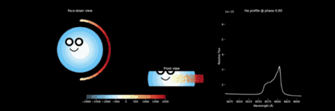 Giphy animation