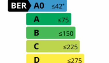 The BER system will look different from next month, including a new top category