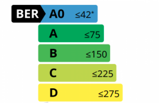 The BER system will look different from next month, including a new top category