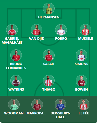 FPL Gameweek 34 Scout Picks: Three double-ups in Free Hit XI 2