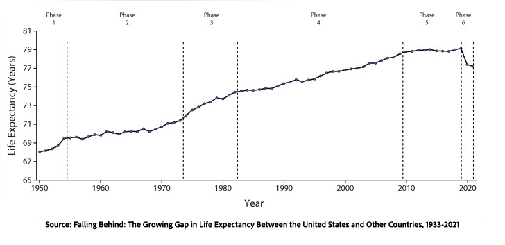 A graph showing the growth of the us</p>
<p>AI-generated content may be incorrect.