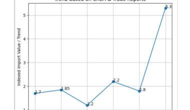 India Russian oil imports 2026, Ram Madhav Russian oil remarks, India Russia crude trade data, Russian oil sanctions impact India, India oil imports March 2026 surge
