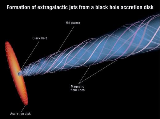 Artistic impression of black hole accretion disk and jet eruption in deep space.