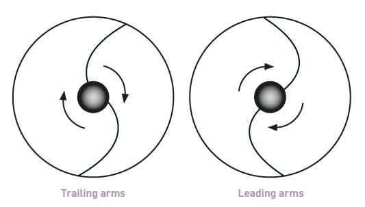 (Figure 1) Spiral galaxies are now, apparently, being observed by JWST temporally close to the Big Bang