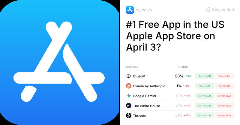 #1 Free App in the US Apple App Store on April 3? Trading Odds & Predictions