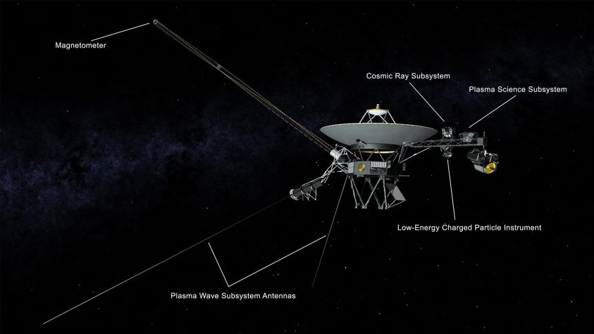 An illustration shows some of the instruments located on each Voyager spacecraft.