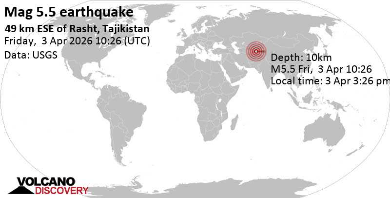 5.5 quake 49 km east of Rasht, Districts of Republican Subordination, Tajikistan, Apr 3, 2026 03:26 pm (Dushanbe time)