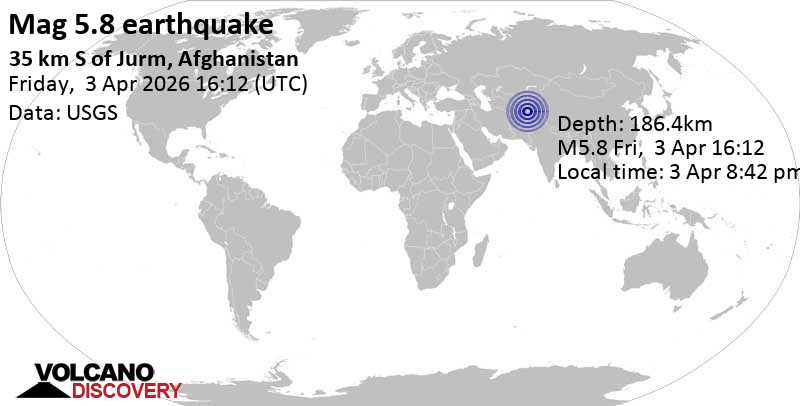 5.8 quake 68 km south of Fayzabad, Badakhshan, Afghanistan, Apr 3, 2026 08:42 pm (GMT +4:30)