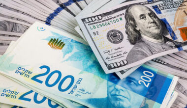 Rising shekel puts pressure on Israeli exporters, risks shift to US