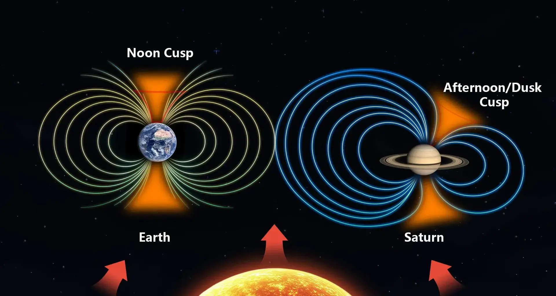 Saturn’s magnetic field is twisted and scientists just figured out why