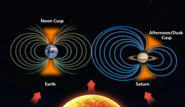 Saturn’s magnetic field is twisted and scientists just figured out why