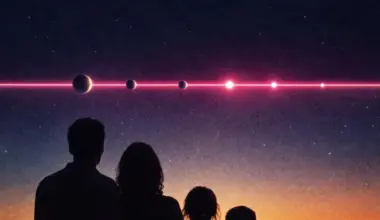 Six Planets Visible at Once: What Happens If You Look Up Tonight?