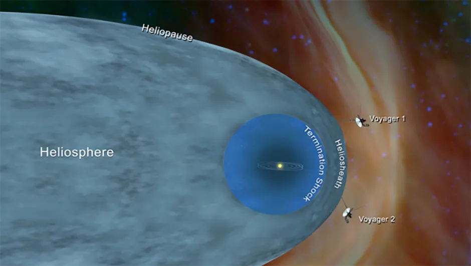 Artist's impression showing the Voyagers travelling beyond the heliosphere. Credit: NASA