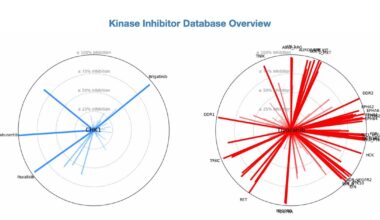 Fred Hutch study dramatically expands therapeutic range of approved kinase drugs
