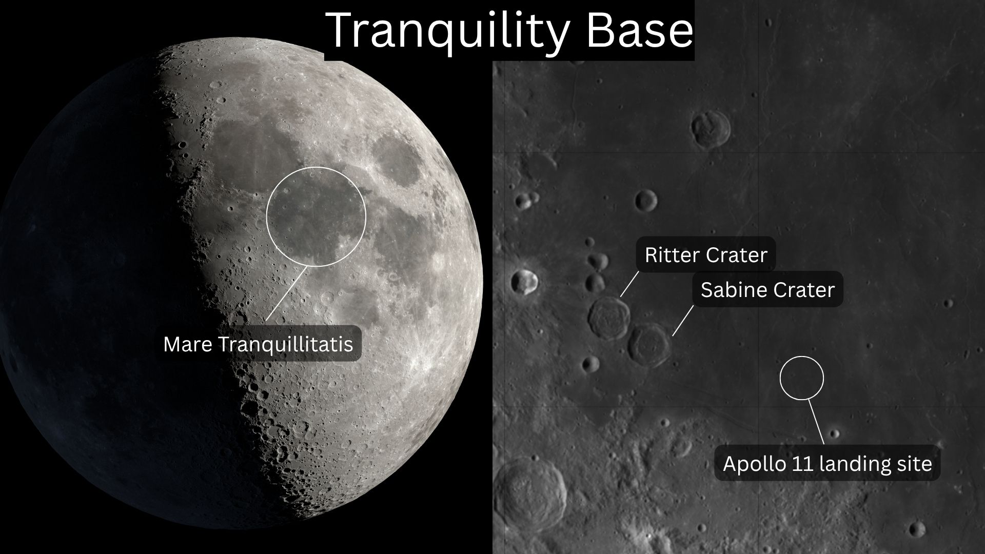 A two-panel image showing the moon on the left with a circle showing the location of Mare Tranquillitatis, and a zoomed in region of the lunar surface on the right showing the location of Apollo 11.