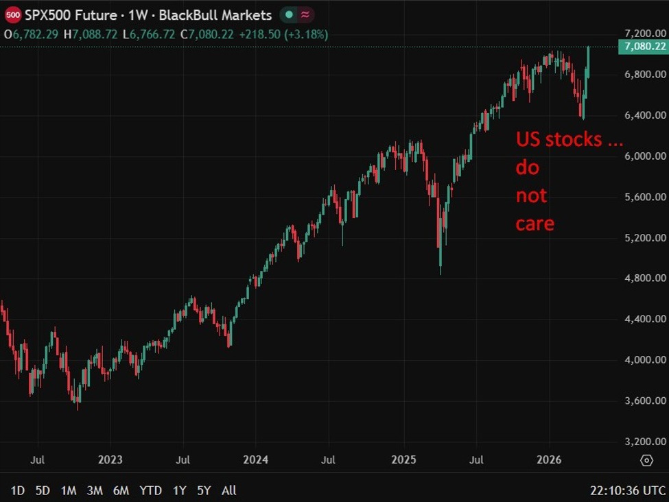 ECRI: Markets underestimating global inflation upswing beyond oil